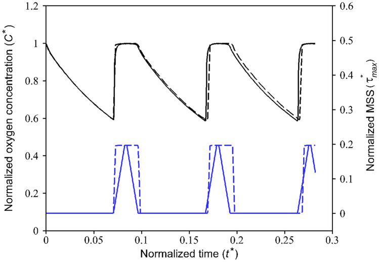 Fig. 13