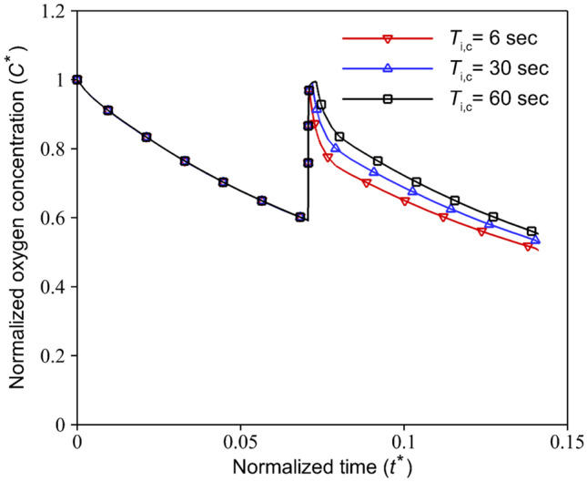 Fig. 12