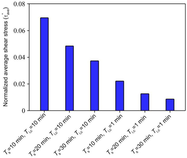 Fig. 11