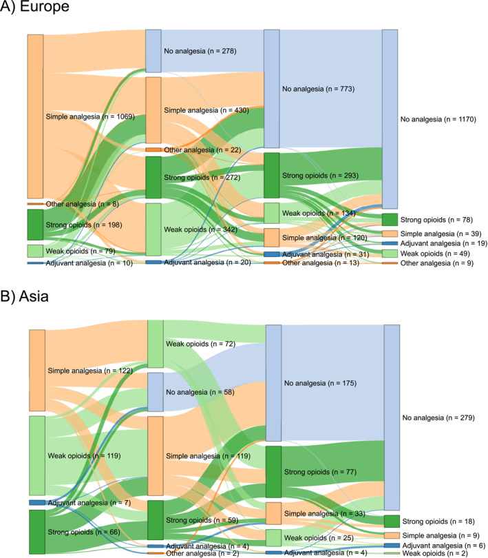 graphic file with name UEG2-12-1114-g002.jpg