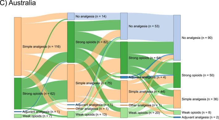 graphic file with name UEG2-12-1114-g004.jpg