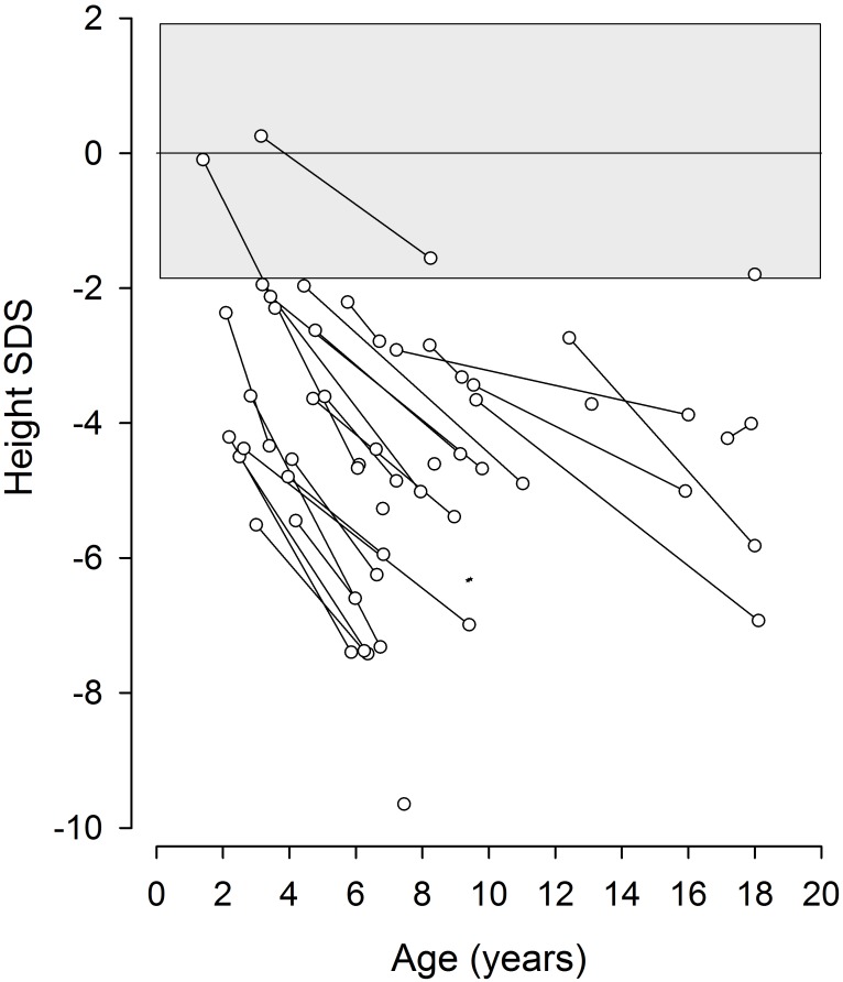 Fig 3