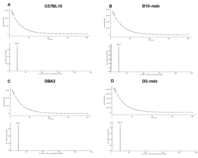 Supplemental Figure S1