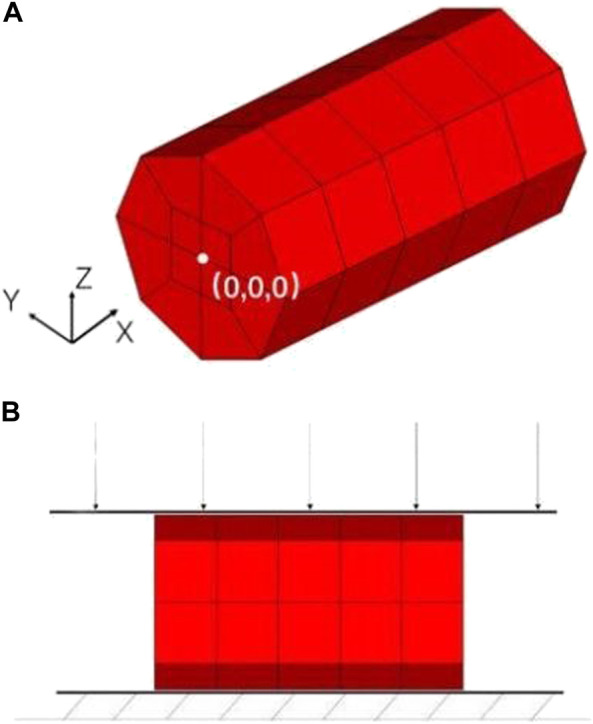 FIGURE 3