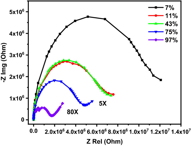 Figure 17