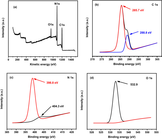 Figure 13