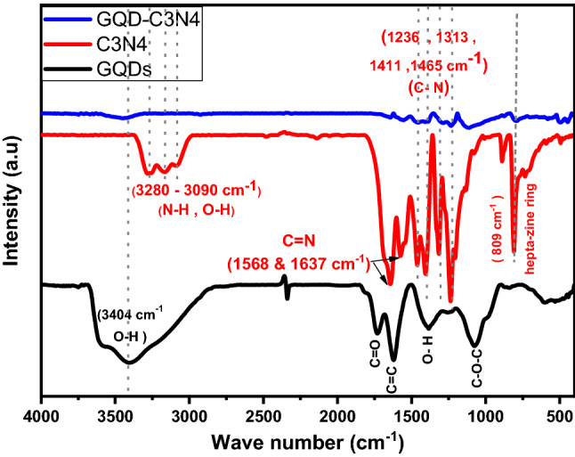 Figure 9