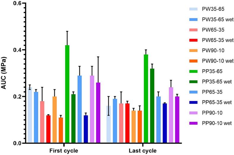 Fig. 10