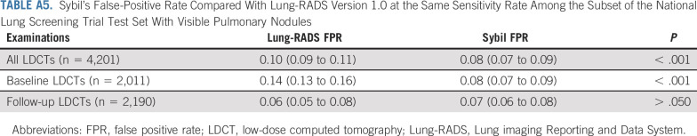 graphic file with name jco-41-2191-g012.jpg