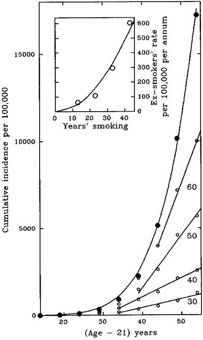 Fig 2.