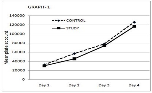 [Table/Fig-3]: