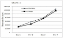 [Table/Fig-3]: