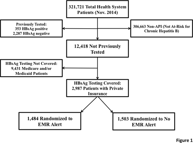 Figure 1: