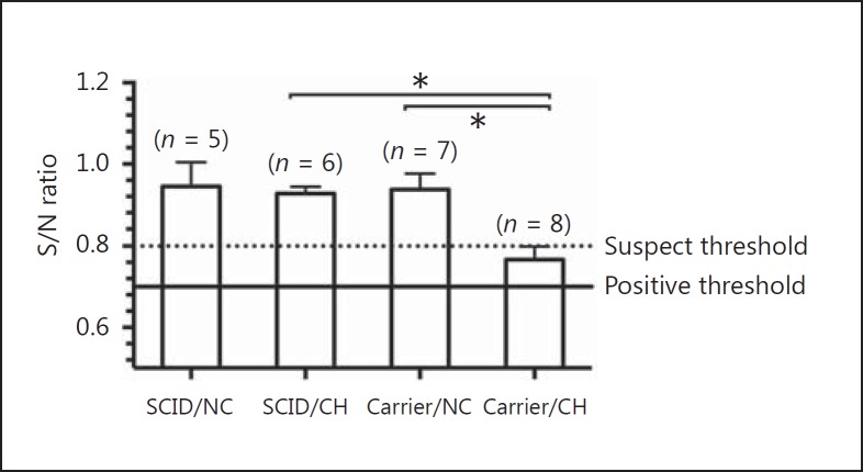 Fig. 5