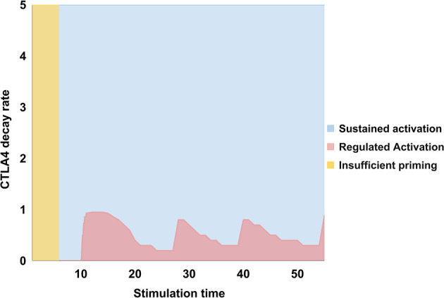 Figure 5