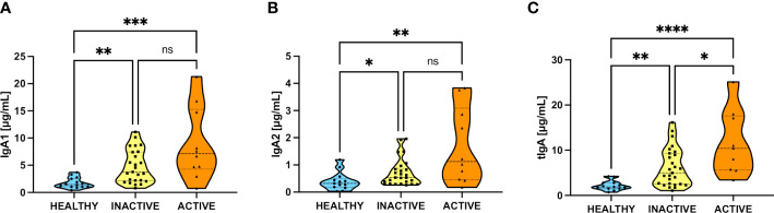 Figure 2