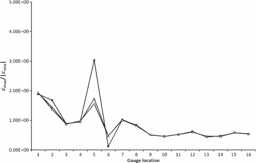 Fig. 9