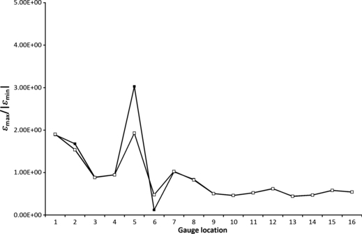 Fig. 8