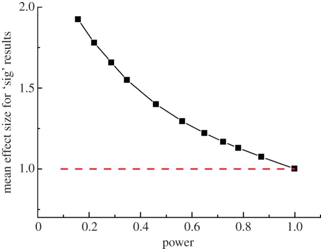 Figure 7.