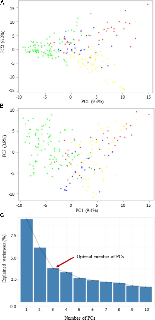 FIGURE 2