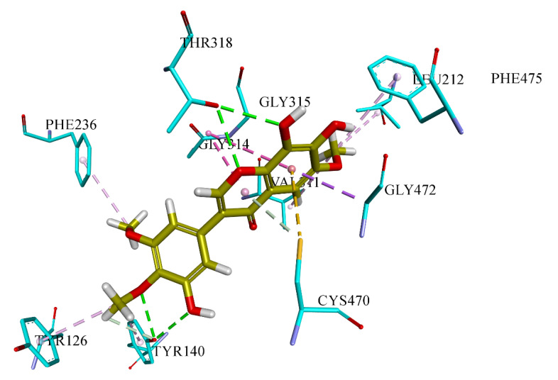 Figure 4