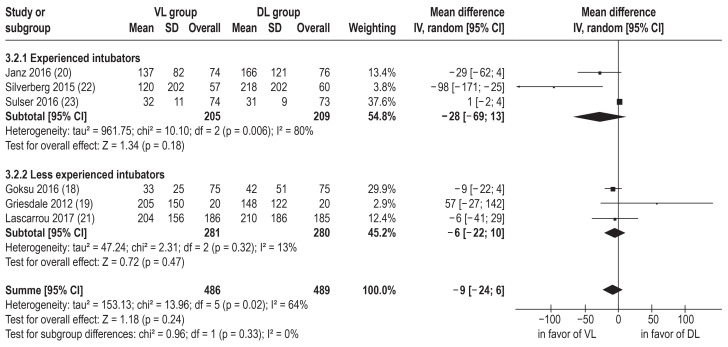 eFigure 5