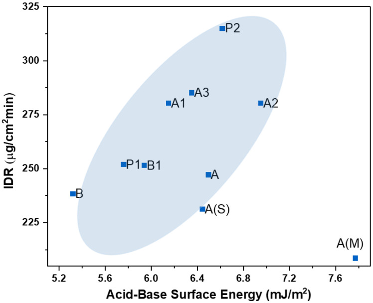 Figure 11