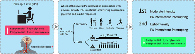 Image, graphical abstract