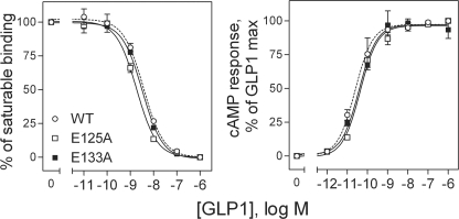 FIGURE 10.