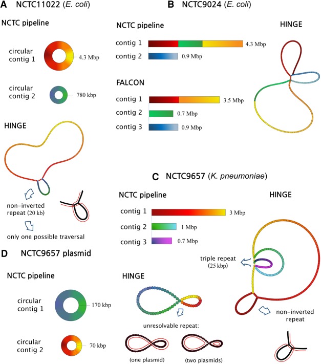 Figure 2.