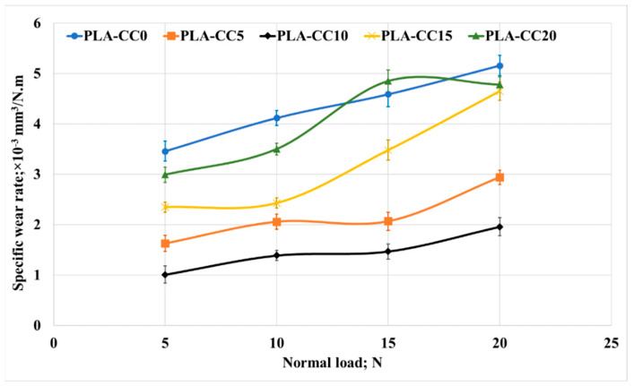 Figure 17