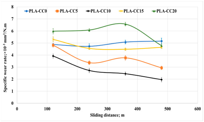 Figure 18