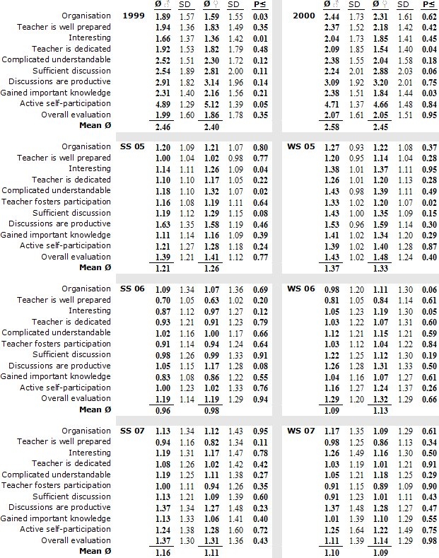 Table 1