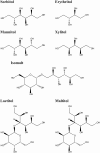 FIGURE 3