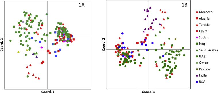 Fig. 2