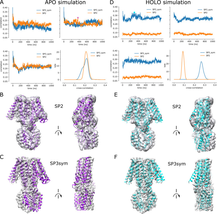 Figure S11.