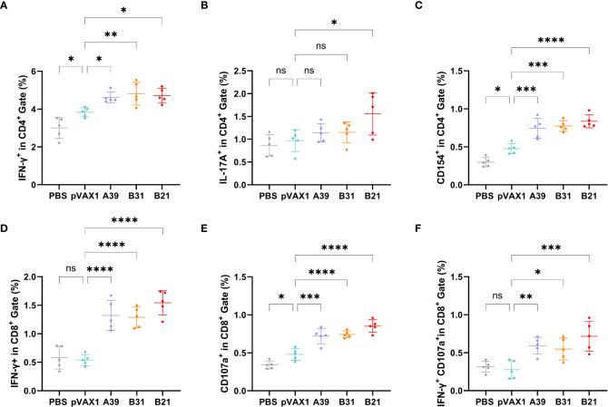 Figure 4