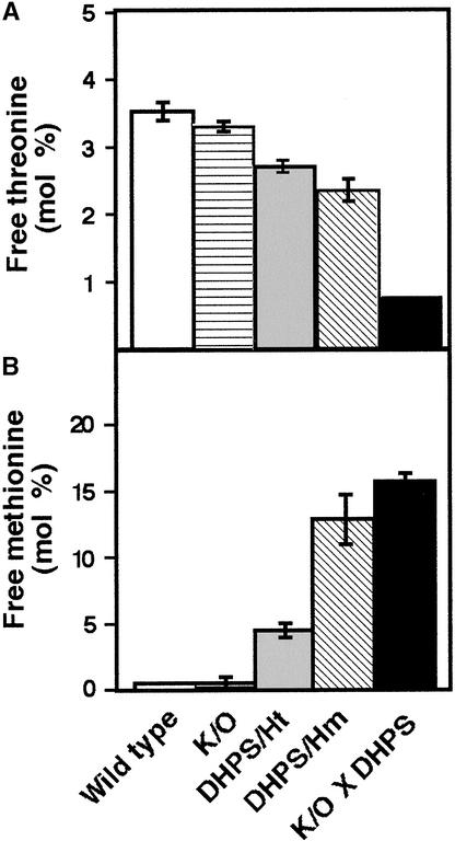 Figure 6.