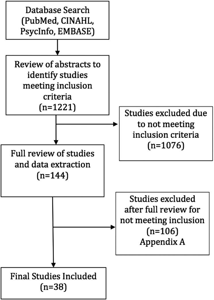 Figure 1 