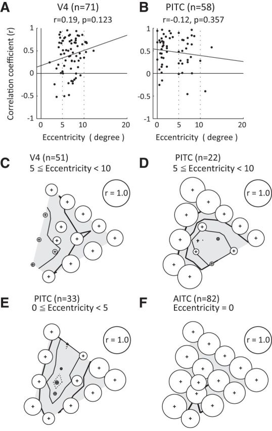 Figure 9.