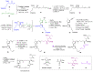 Scheme 7