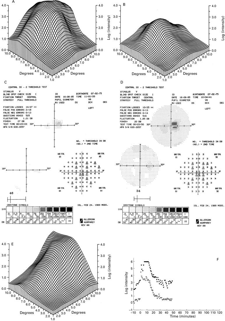 Figure 3  