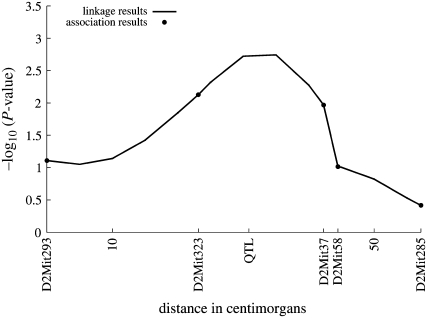 Figure 4.—