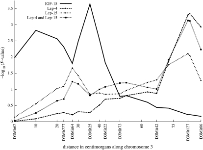 Figure 2.—