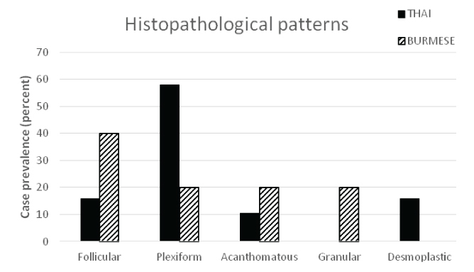 [Table/Fig-4]: