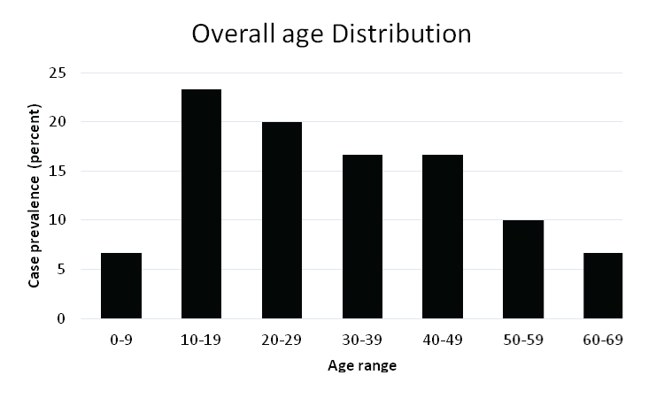 [Table/Fig-1]: