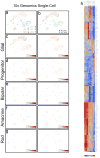 Extended Data Figure 7