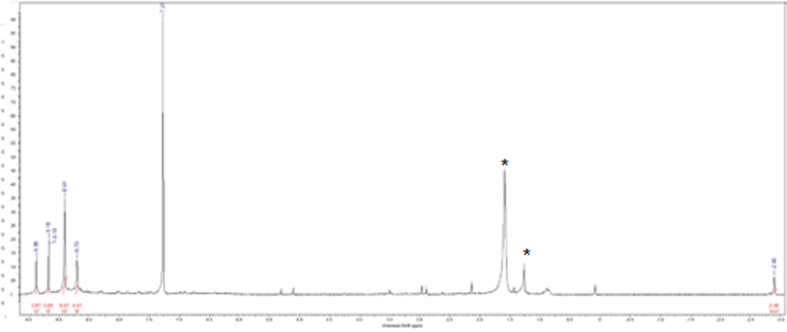 Supplementary Fig. 3