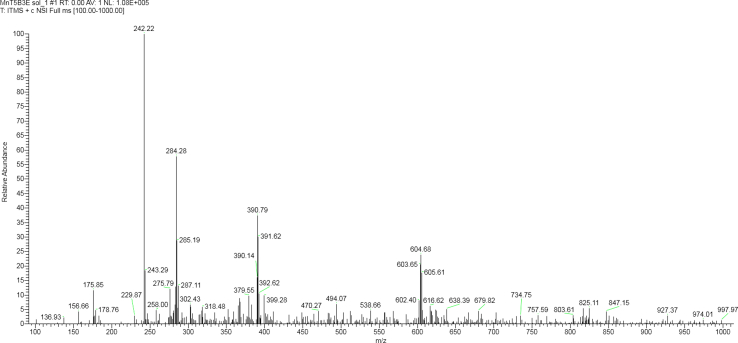 Supplementary Fig. 4