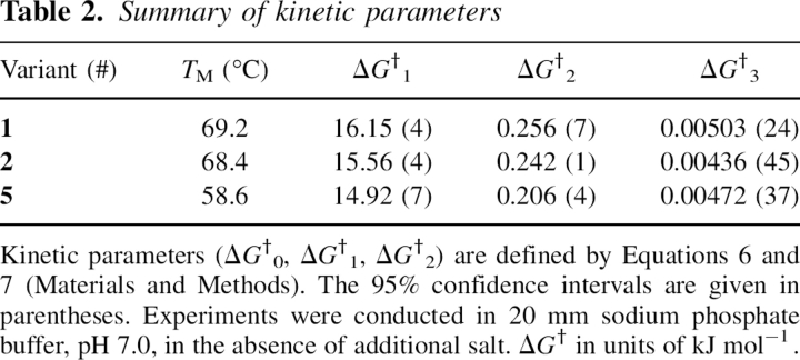 graphic file with name 1495tbl2.jpg